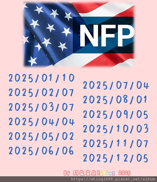 2025年美國非農就業數據公布日曆