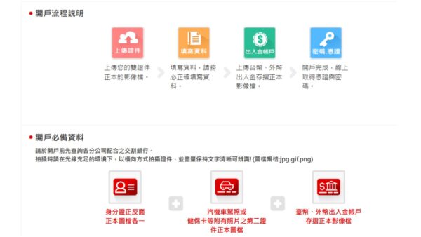 群益期貨開戶流程說明