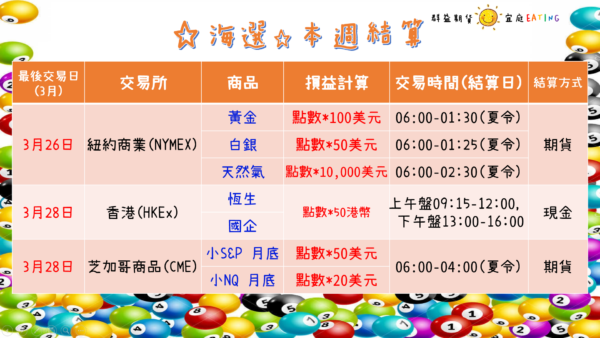 0328☀美國2月PCE數據&3月密大消費信心指數公布【台中群益期貨|宜庭快訊】 - 宜庭私塾殿