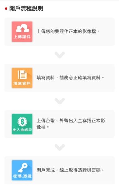 期貨開戶流程